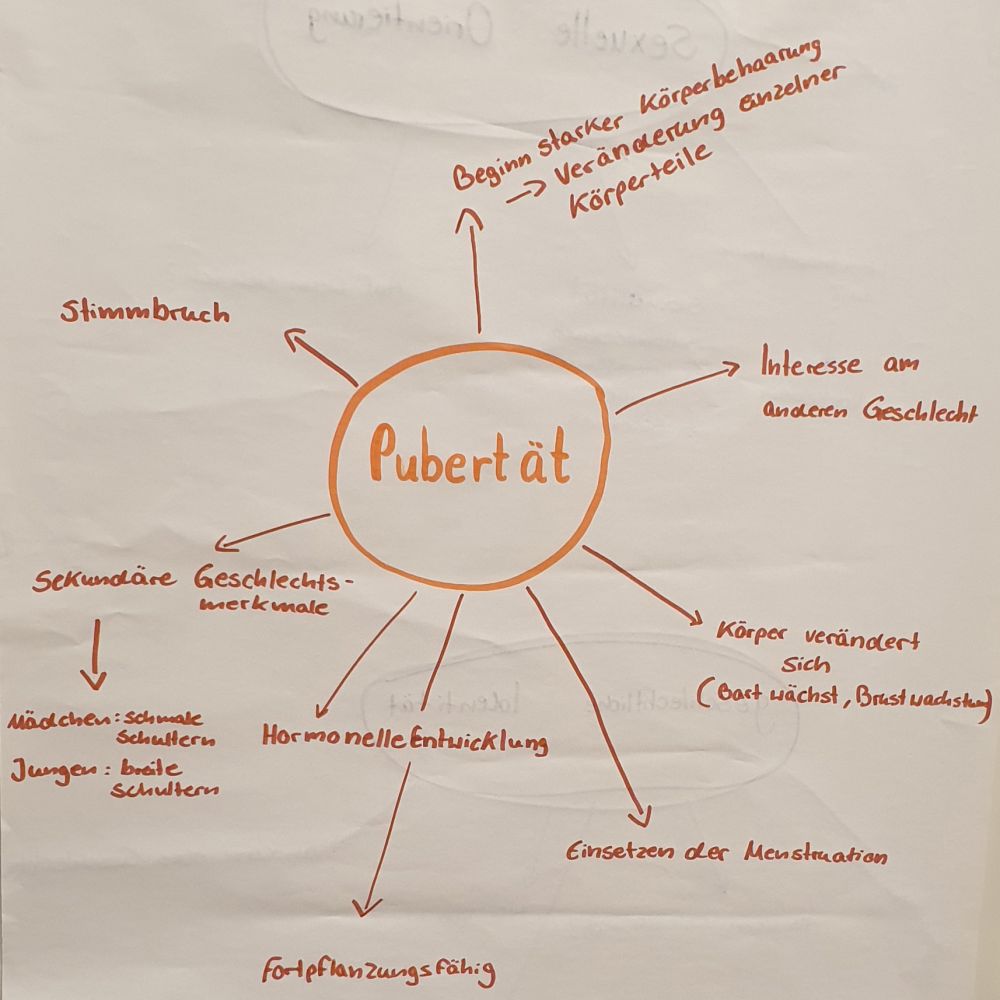 Foto: Aids-Hilfe Lausitz e.V.